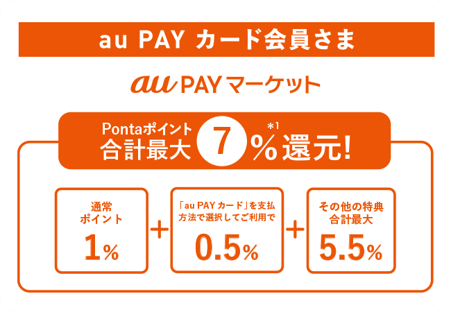 au PAY カード会員だとau PAYマーケットでの支払いでPontaポイント合計最大7%還元
