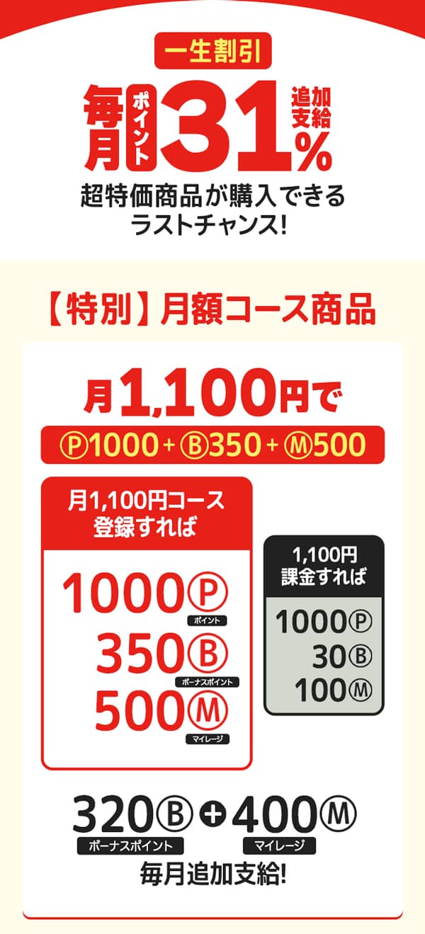 レジンコミックス一生割引 月額コース31%ポイント毎月追加支給