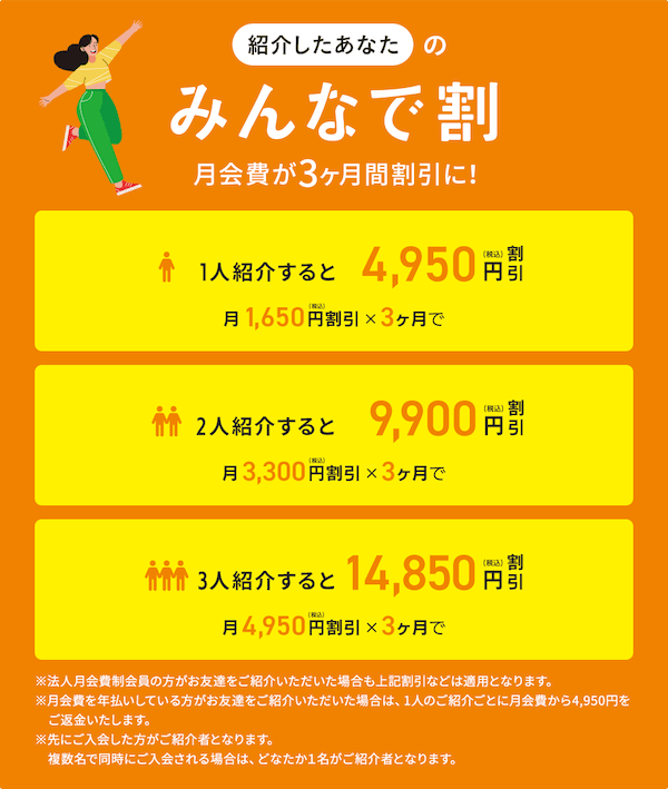 ティップネスのお友達紹介制度「みんなで割」の紹介した側の月会費割引イメージ