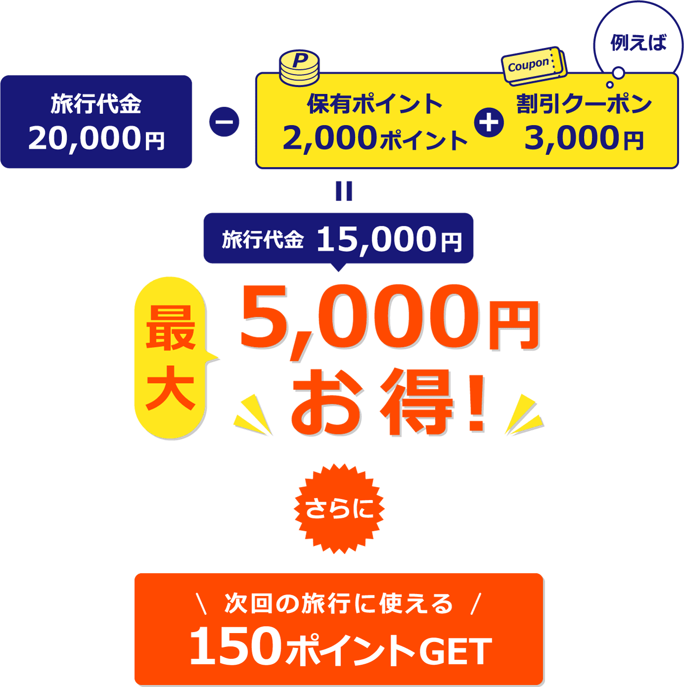 るるぶトラベルの割引クーポンとポイントでさらにお得に！