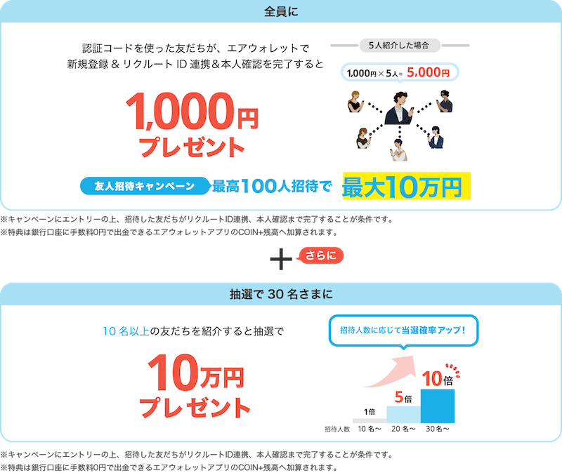 エアウォレット(AirWALLET)の友達招待でプレゼントされる紹介者の特典