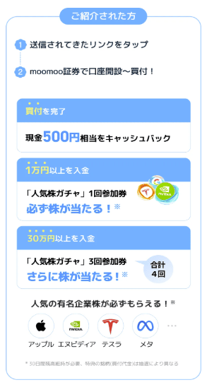 moomoo証券の友達紹介で紹介された人が最大10万円相当の人気株をもらうまでの流れ・手順