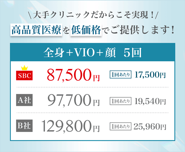 湘南美容クリニックの医療脱毛は1回あたり17,500円