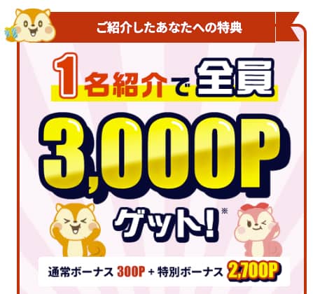 モッピー友達紹介の紹介者への特典 1名紹介で3,000ポイントゲット