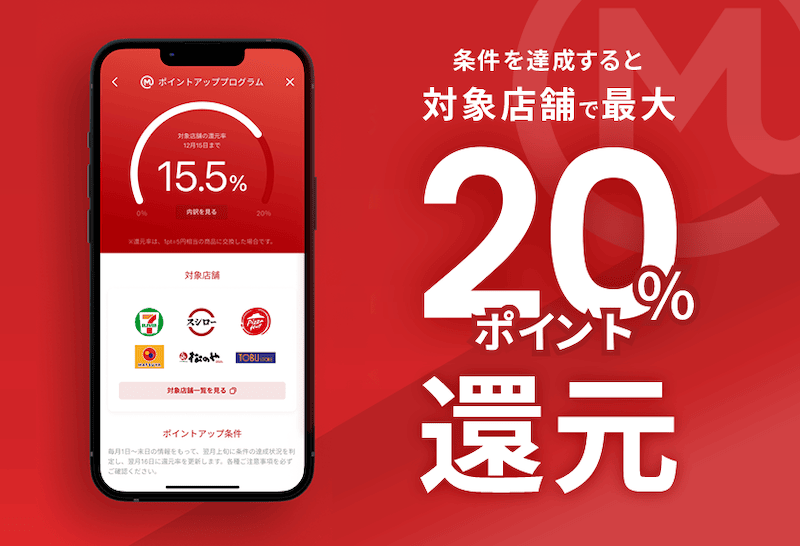 三菱UFJカード対象店舗の利用でグローバルポイント最大20％還元