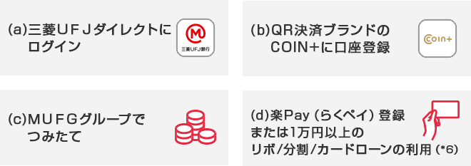 三菱UFJ銀行10万円以上の預金残高と各種お取引で最大1万円相当ポイントプレゼントの4つの特典対象のお取引