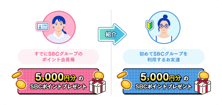 初めてSBCグループを利用する友達紹介の特典