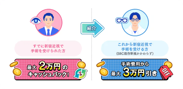 新宿近視クリニックで手術を受けた方と受ける方の特典