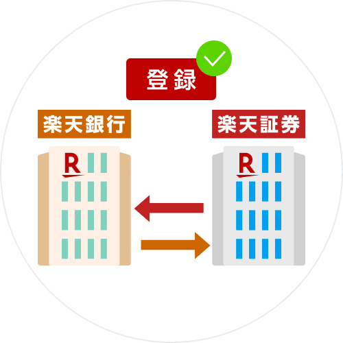 楽天銀行と楽天証券を連携するマネーブリッジの登録