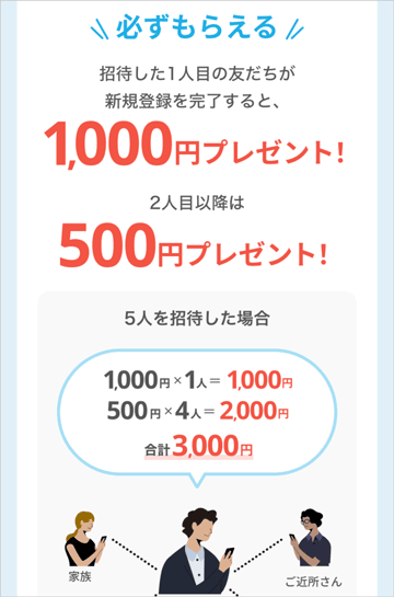 エアウォレット(AirWALLET)の招待コードでプレゼントされる紹介する人の特典