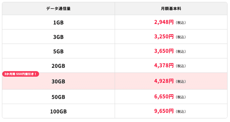 誰でもスマホの料金プラン一覧