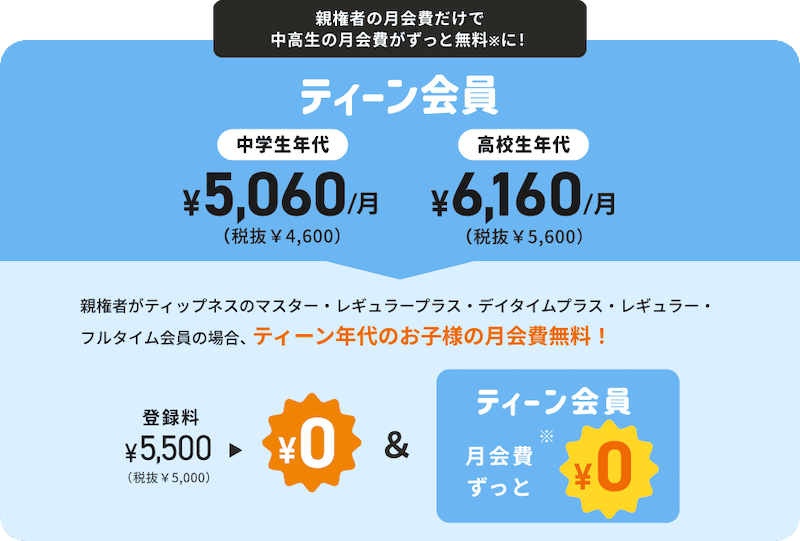 親権者のティップネス月会費だけで中高生の月会費がずっと無料に！